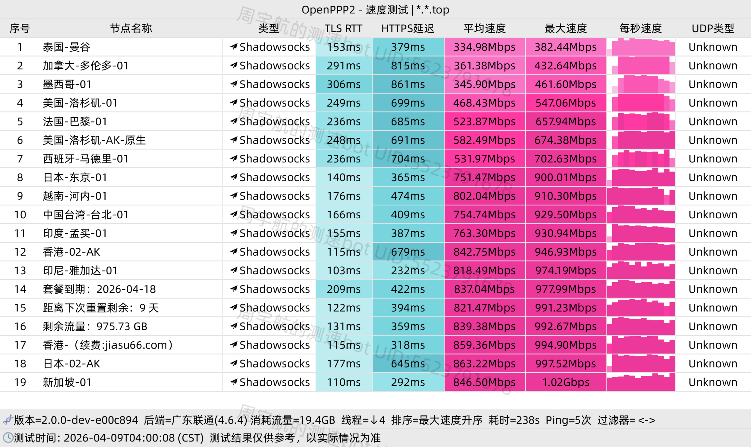 2026年4月 Shadowrocket 节点测速图，展示香港、新加坡、日本、美国等节点的延迟与速度表现